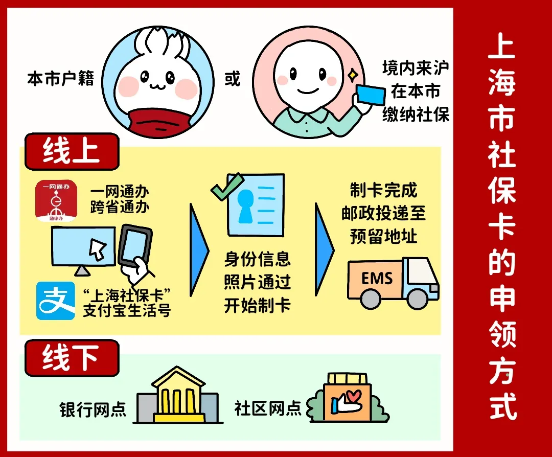 永川上海医保提取平台(上海医保怎么提取现金)