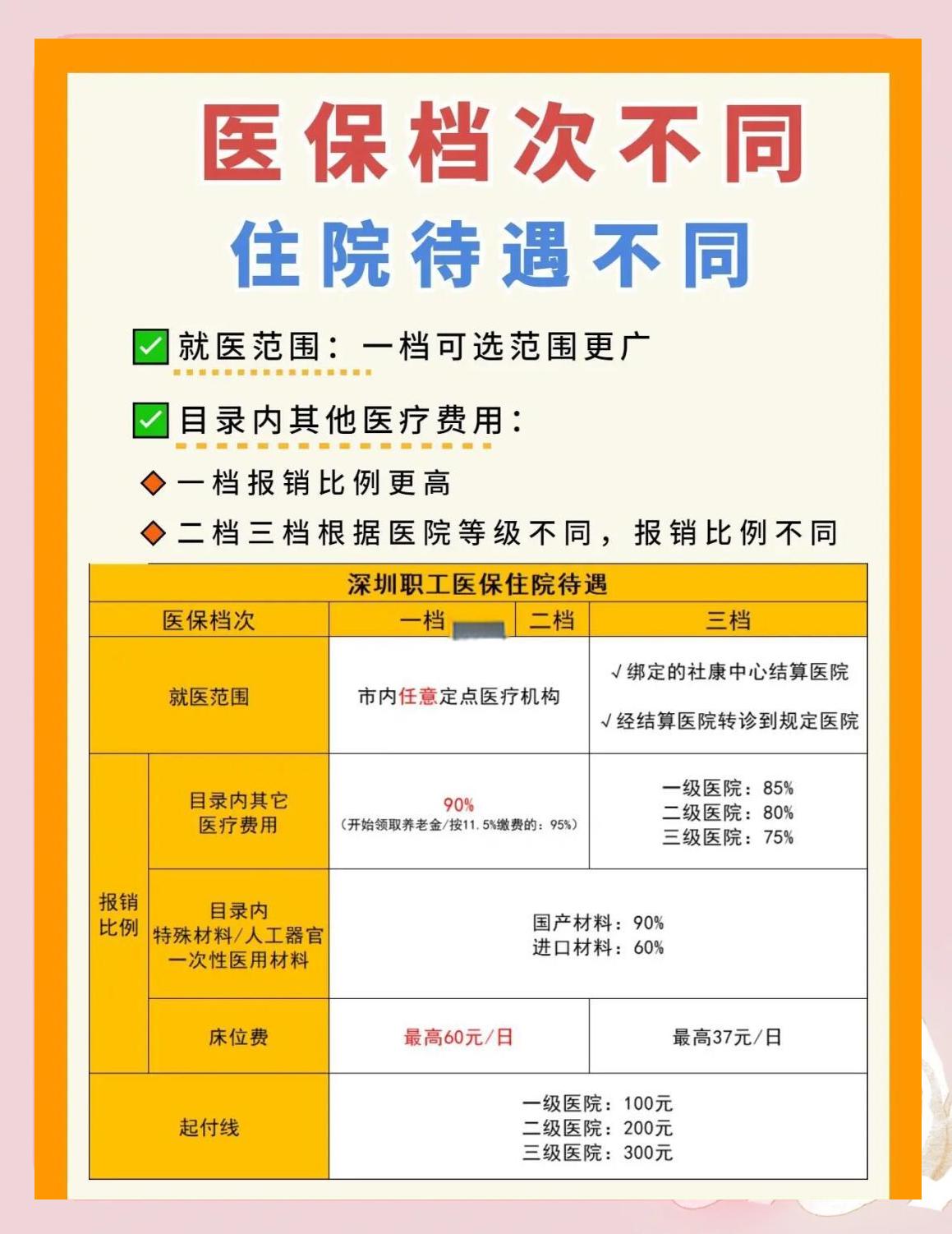 永川深圳急用钱医保提取中介(深圳医保卡提现中介)