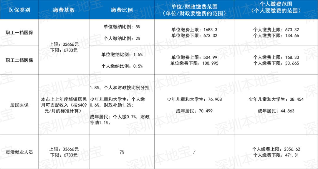 永川深圳医保套现(深圳医保套现一般手续费多少套取)