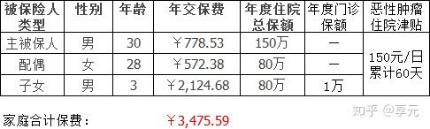 永川医保小额提取代办600以内(医保提取代办中介)