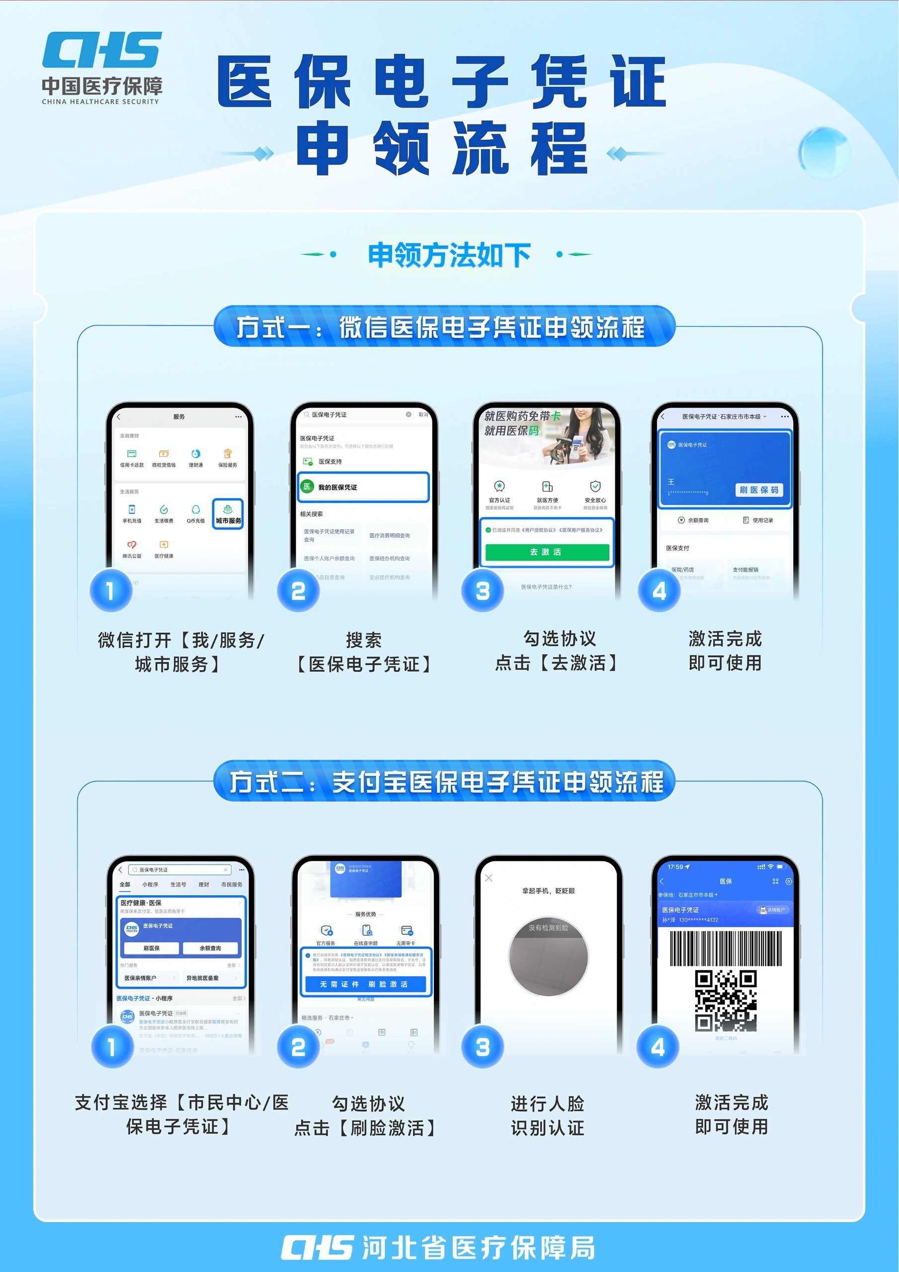 永川医保卡金额如何提取(医保卡金额提取方法)