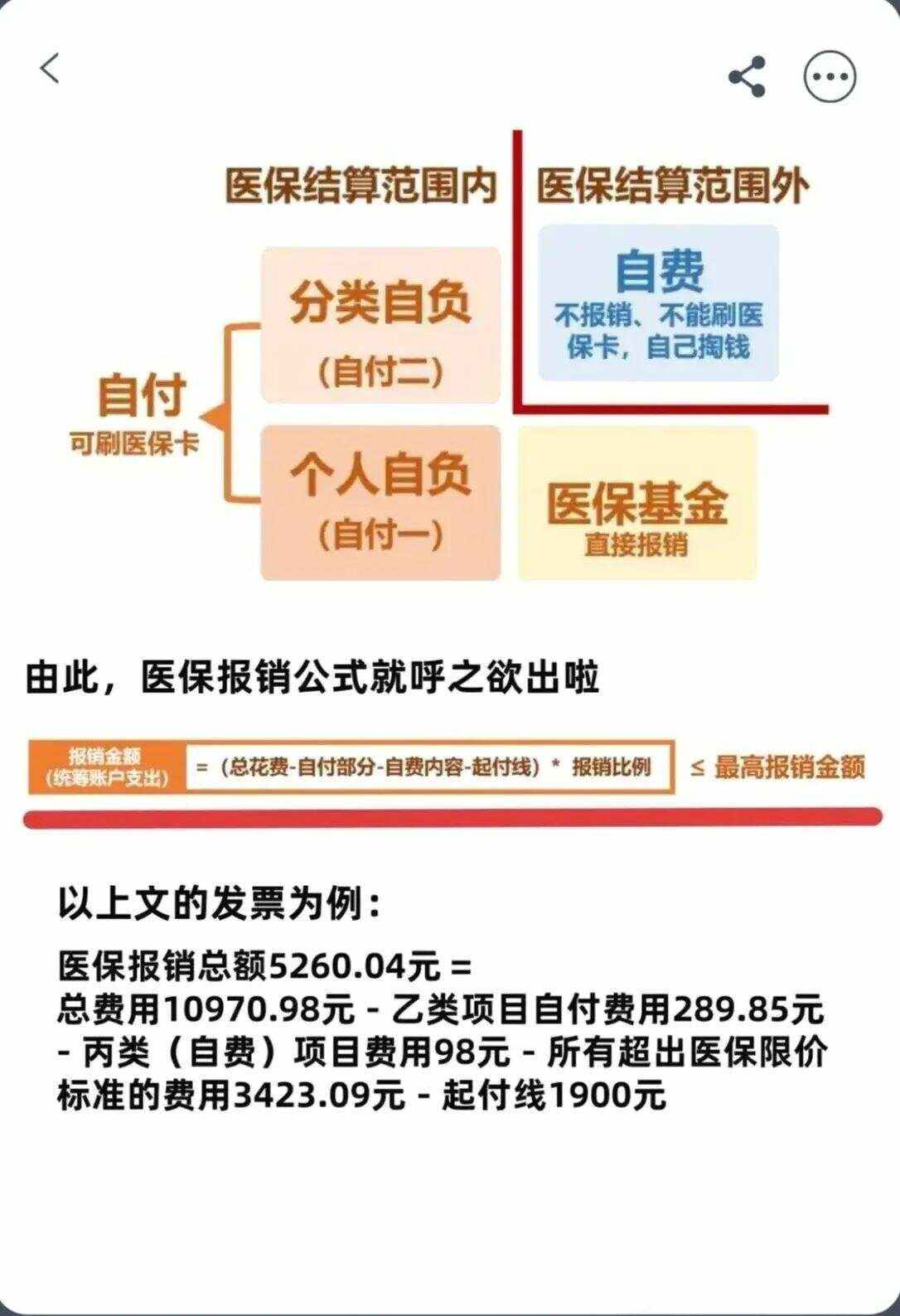 异地就医医保报销是怎么报销的(异地就医医保报销是怎么报销的2023年)