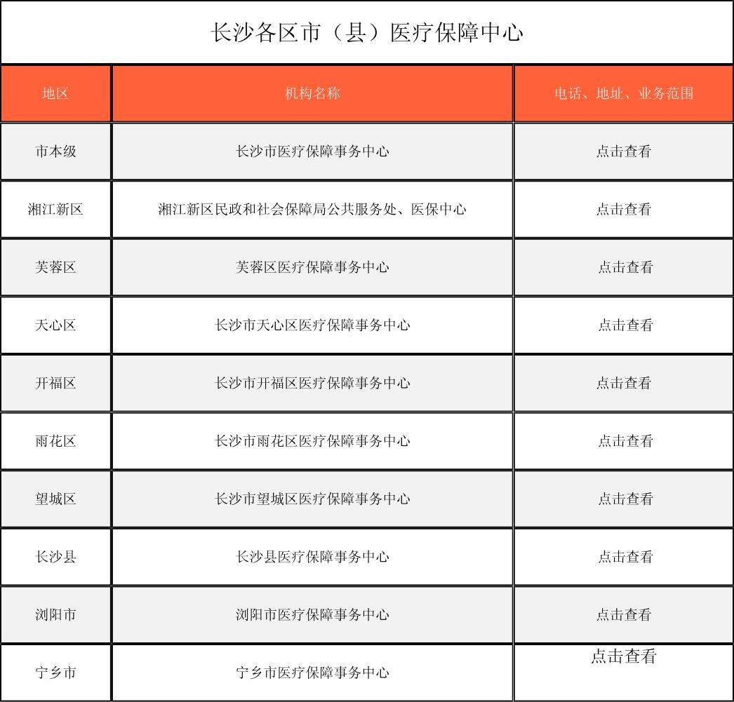 永川徐州医保中心电话(市医保中心咨询电话)