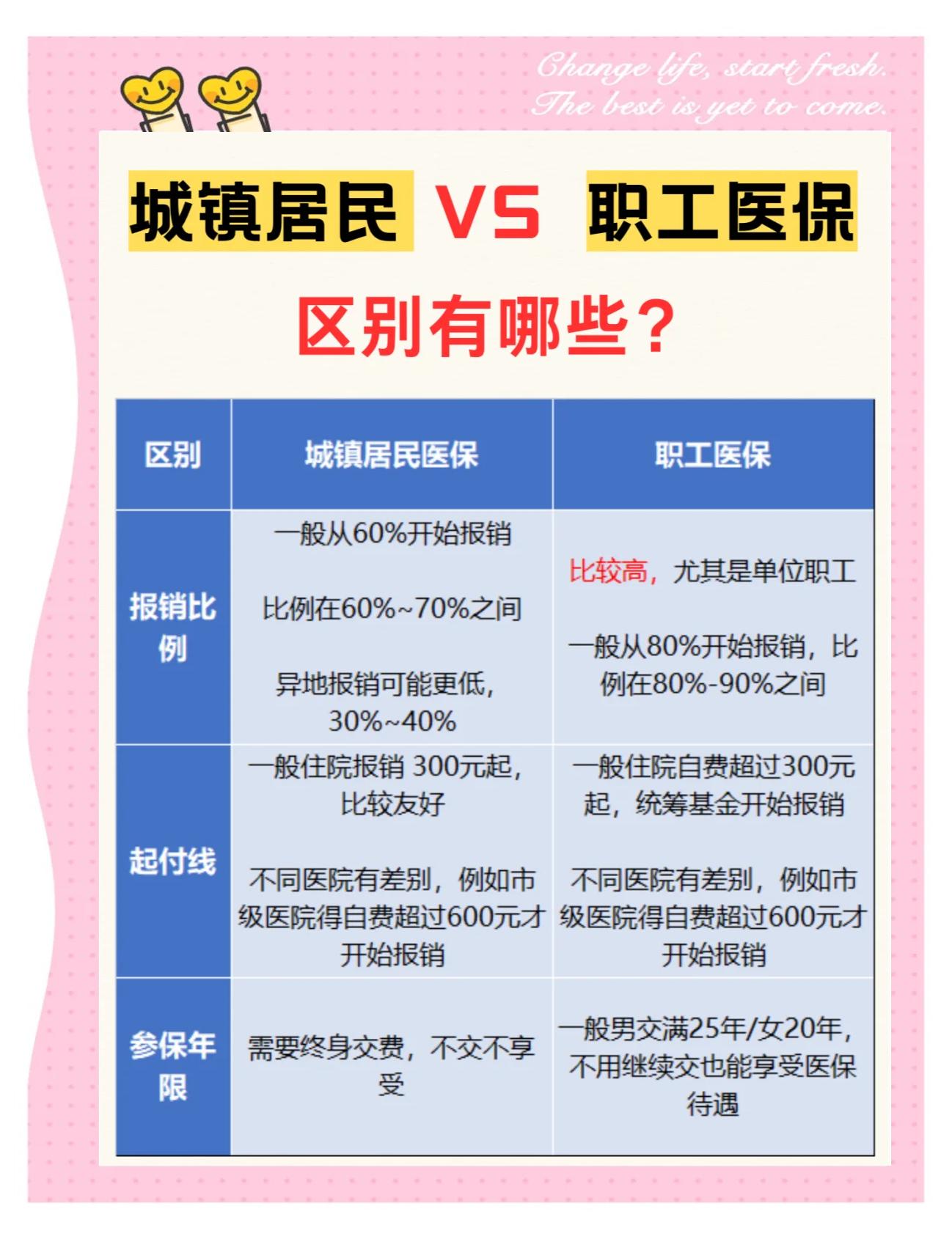永川大学医保和家里的医保(大学医保和家里的医保哪个便宜)
