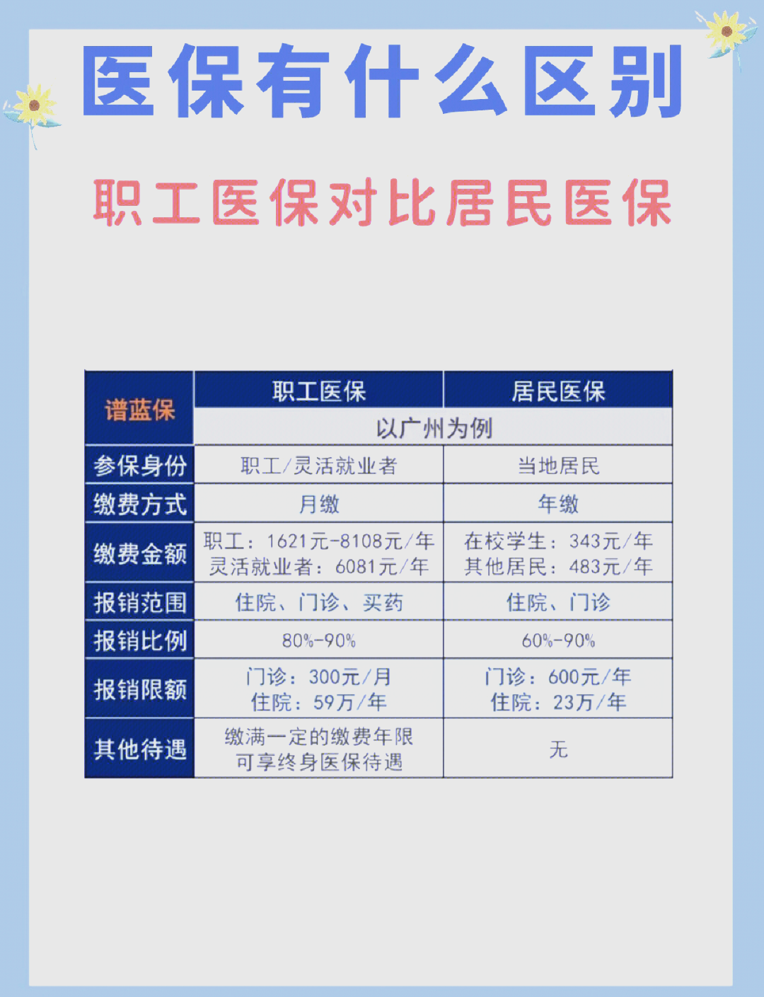 永川长春市医保电话(医保打12333还是12393)