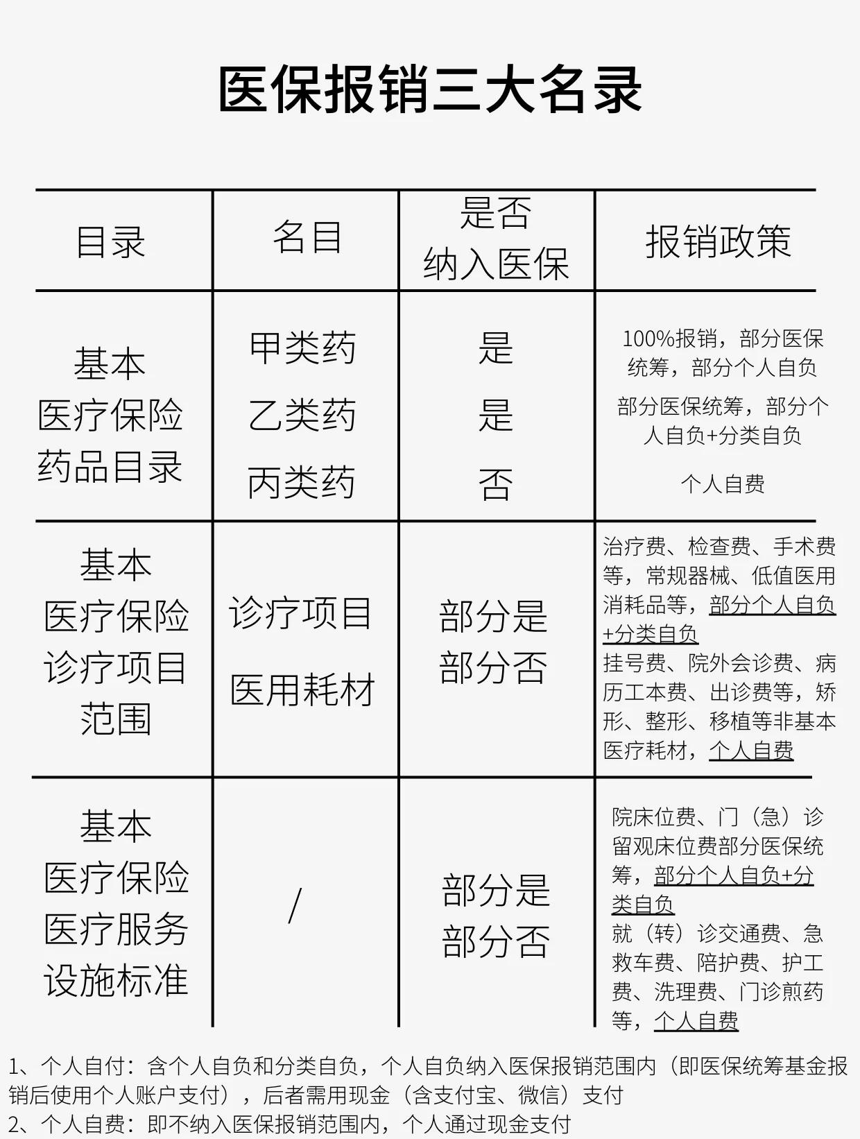永川医保报销是怎么报销的(医保报销是怎么报销的比例)