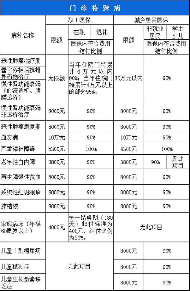永川西安市医保报销比例(西安医保报销政策2020)