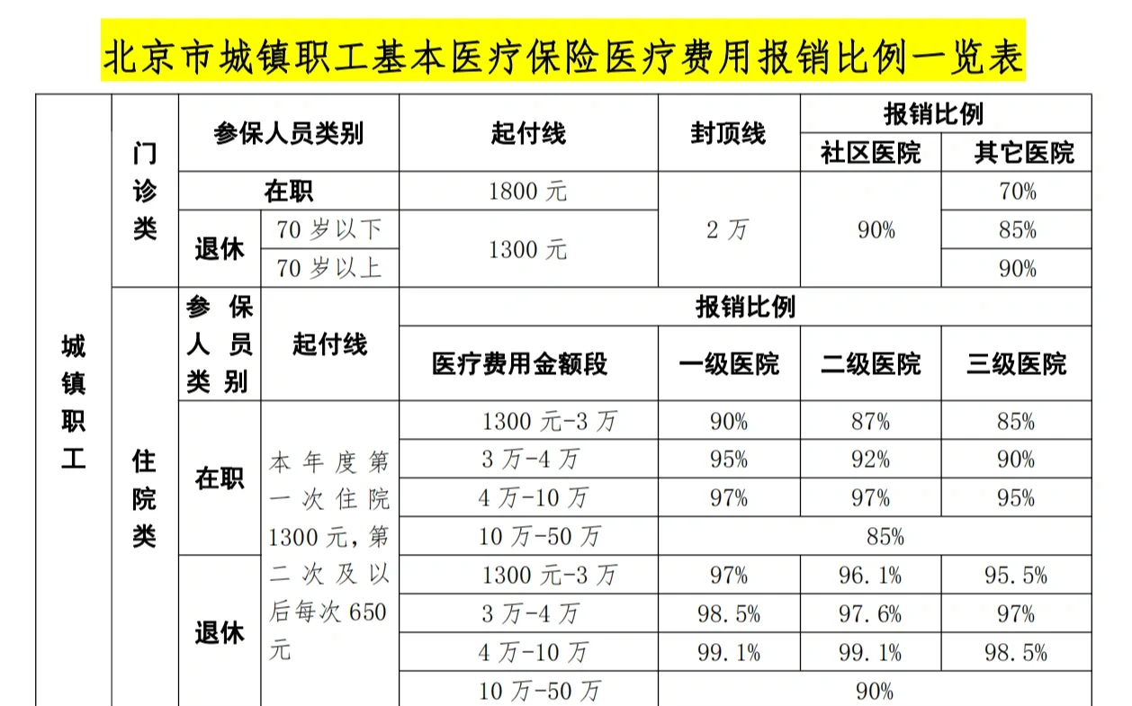 永川医保外地能报销吗(医保外地能报销吗多少钱)