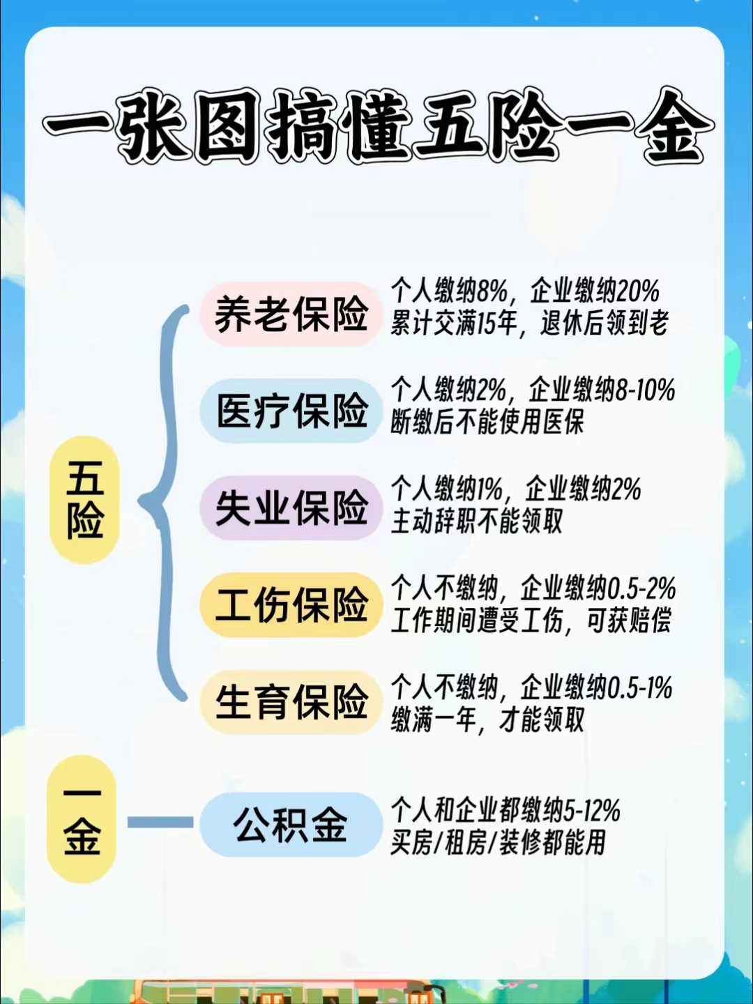 永川居民医保和职工医保的区别(居民医保和灵活就业医保的区别)