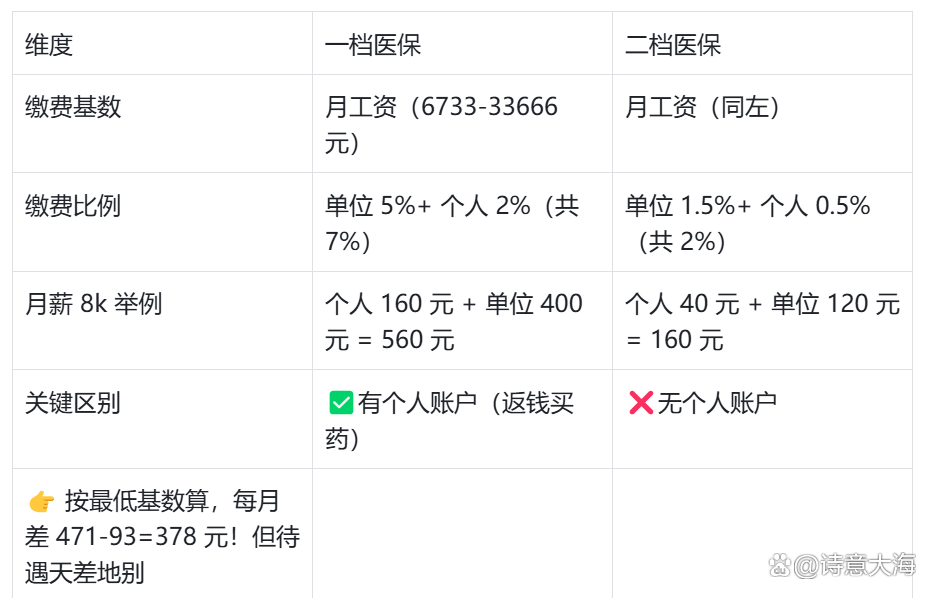 永川深圳医保报销(深圳医保报销需要什么材料)