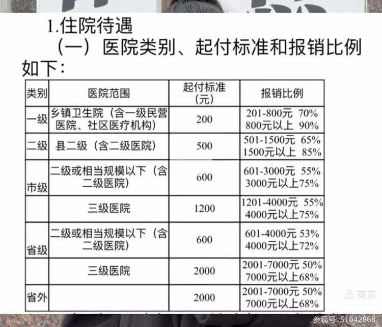 永川职工医保住院报销比例(职工医保住院报销比例是多少2025年)