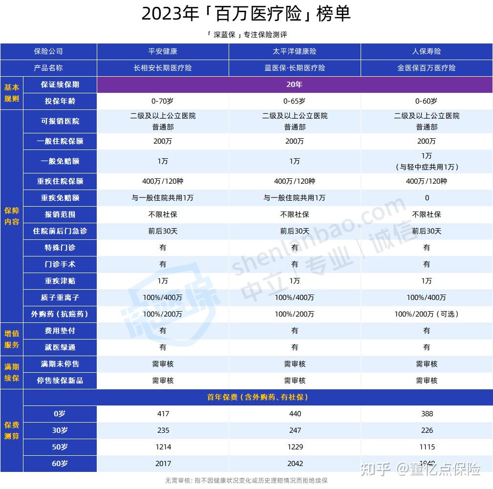 永川好医保长期医疗(好医保长期医疗旗舰版2025)