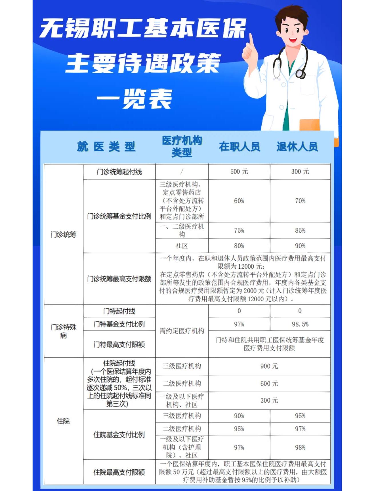 永川门诊看病医保怎么报销(退休后门诊看病医保怎么报销)