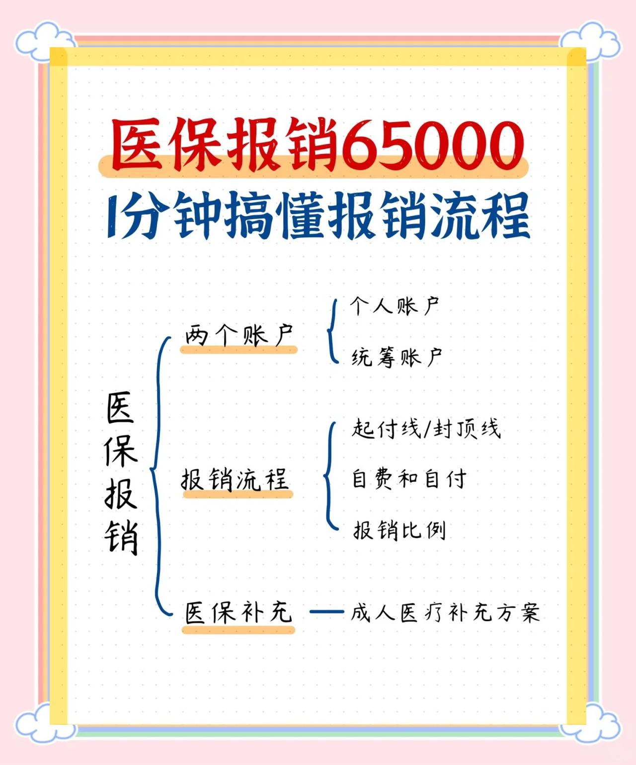 永川急诊费用医保报销吗(请问急诊医疗费医保给报销吗?)