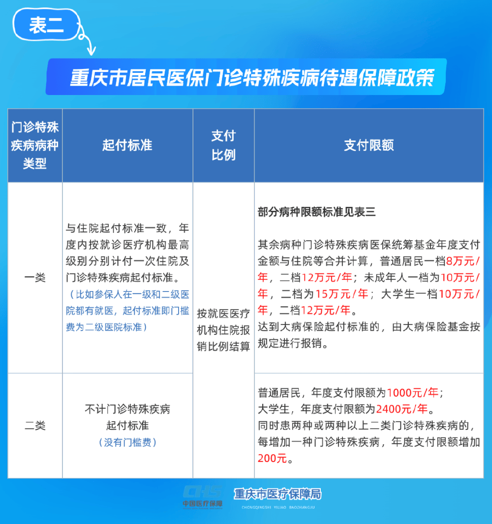 永川重庆医保(重庆医保要交多少年才能终身享受)