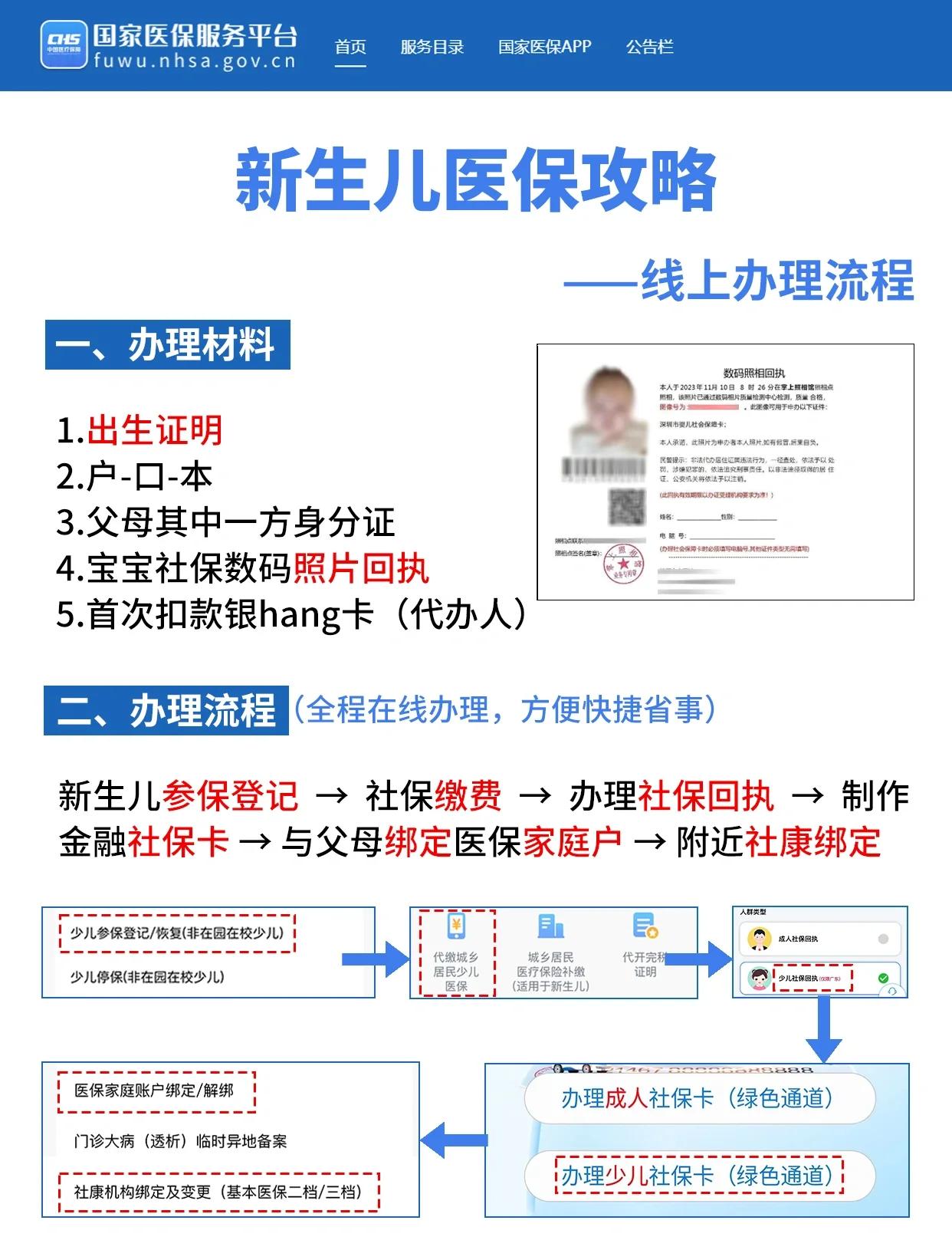 永川深圳少儿医保办理(深圳少儿医保办理流程)