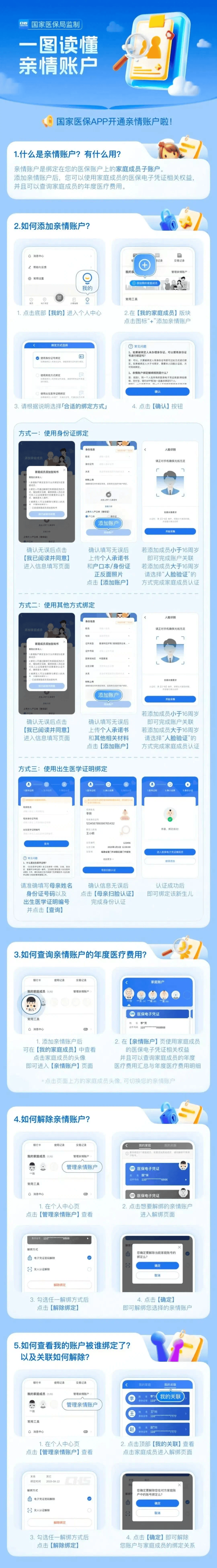 永川医保卡怎么激活(医保卡怎么激活成储蓄卡)