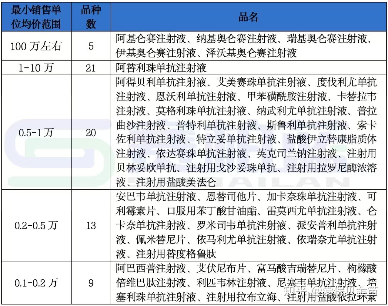 永川医保药品目录(2026年国家医保药品目录)