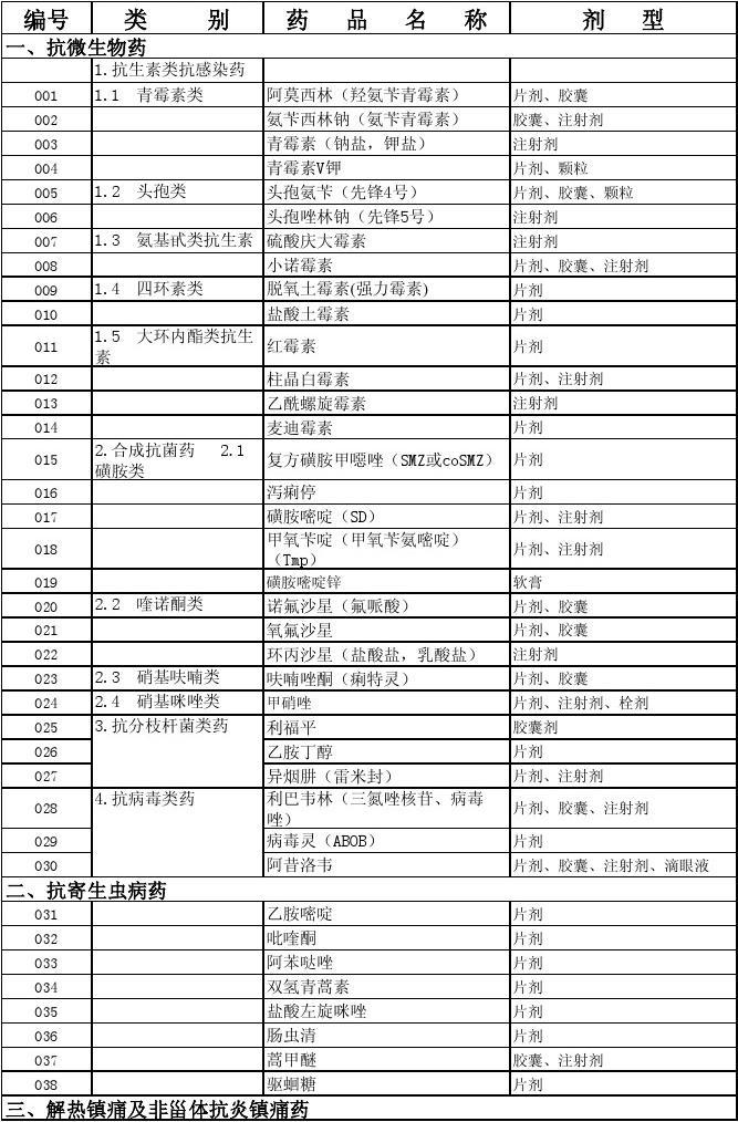 医保药品目录(2026年国家医保药品目录)